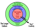 Twelve Theories of Creativity – The Creative Science Classroom